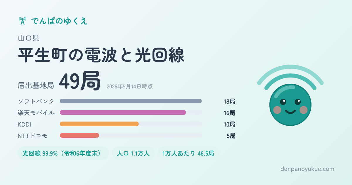 山口県平生町のカード