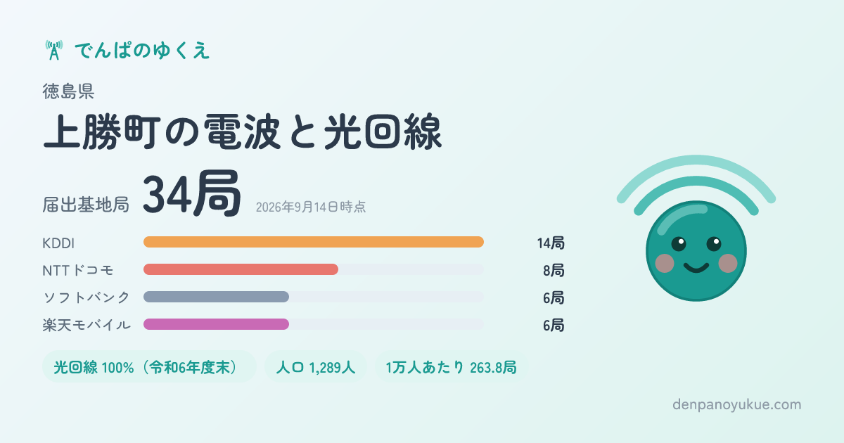 徳島県上勝町のカード