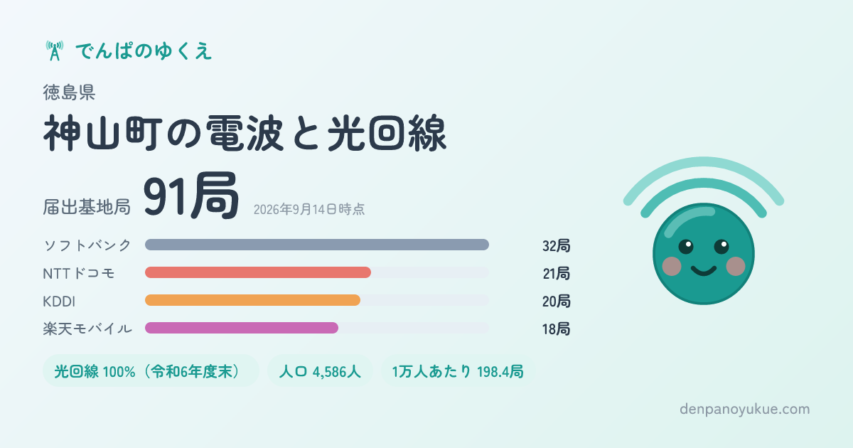 徳島県神山町のカード