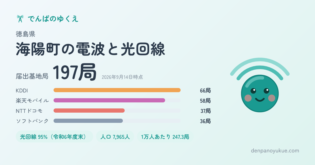 徳島県海陽町のカード
