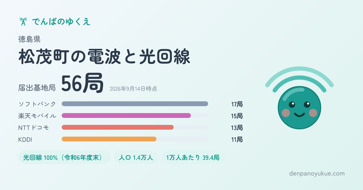 徳島県松茂町のカード
