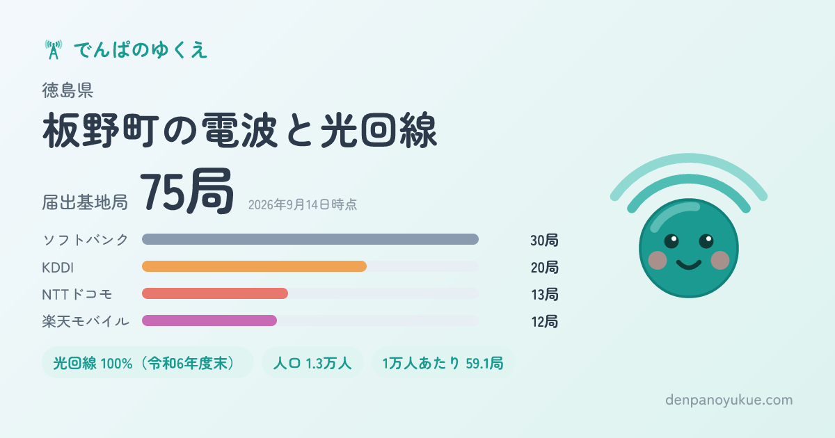 徳島県板野町のカード