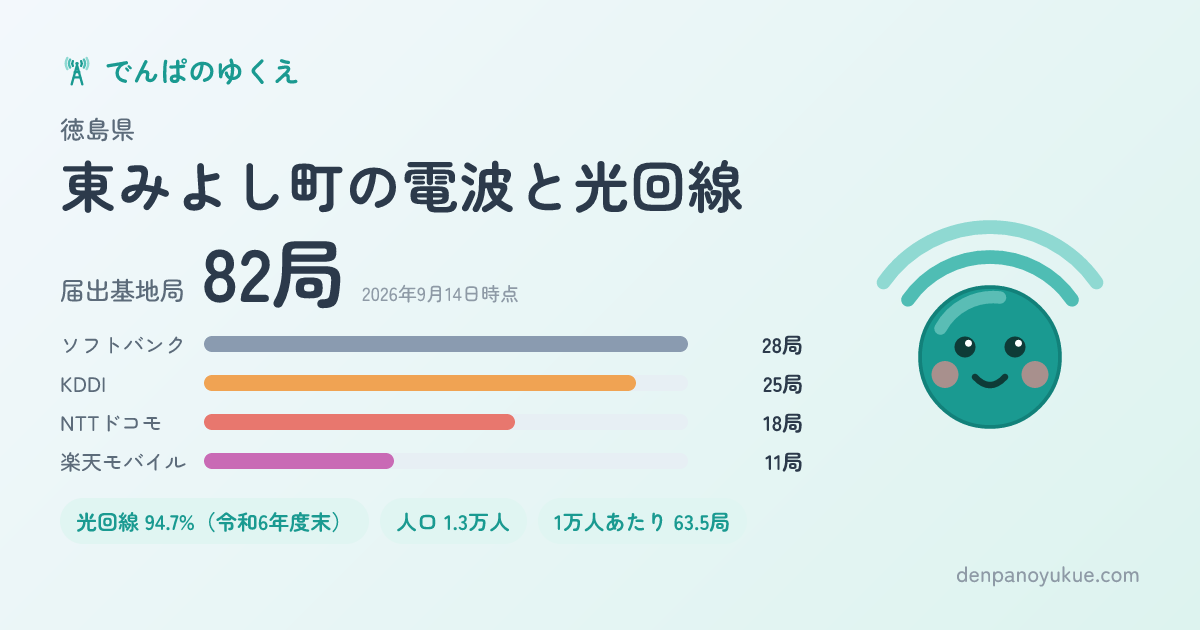 徳島県東みよし町のカード