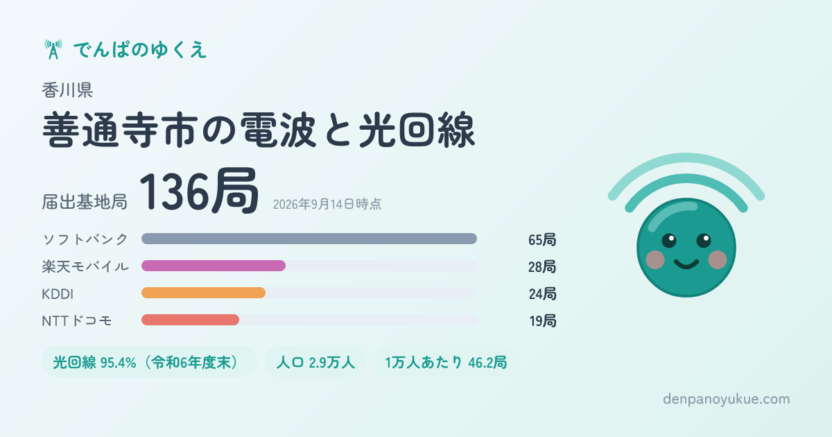 香川県善通寺市のカード