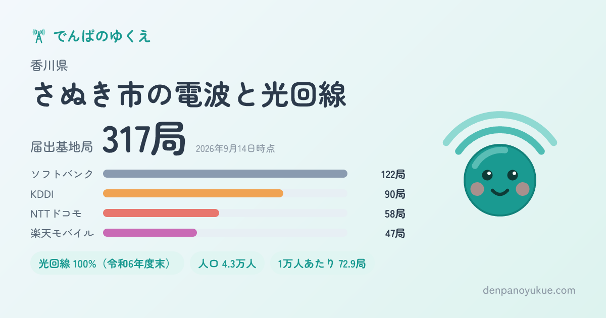 香川県さぬき市のカード