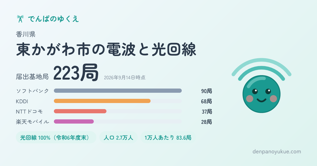香川県東かがわ市のカード