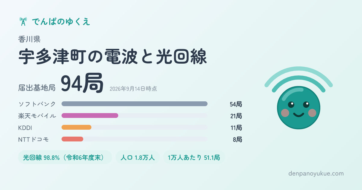 香川県宇多津町のカード