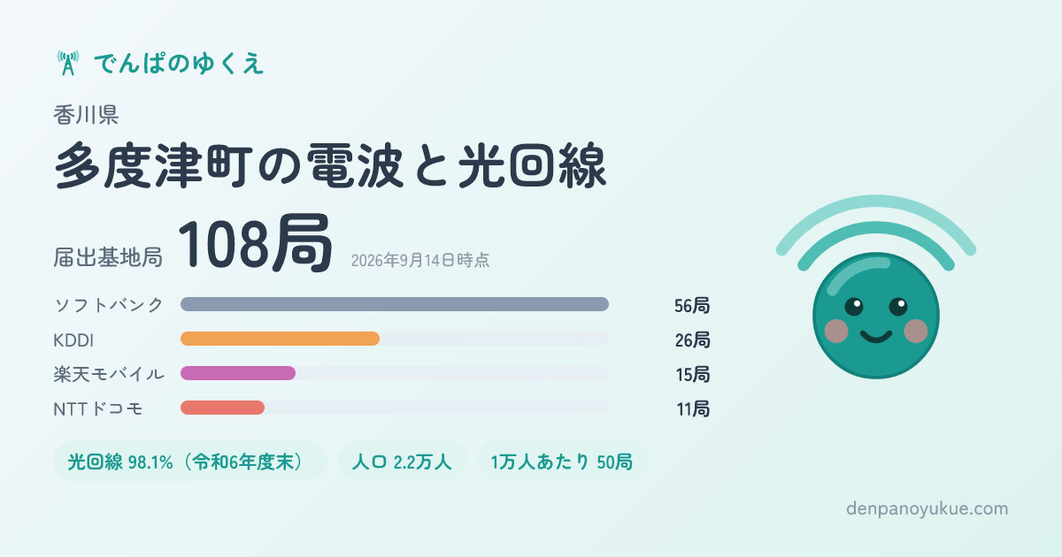 香川県多度津町のカード