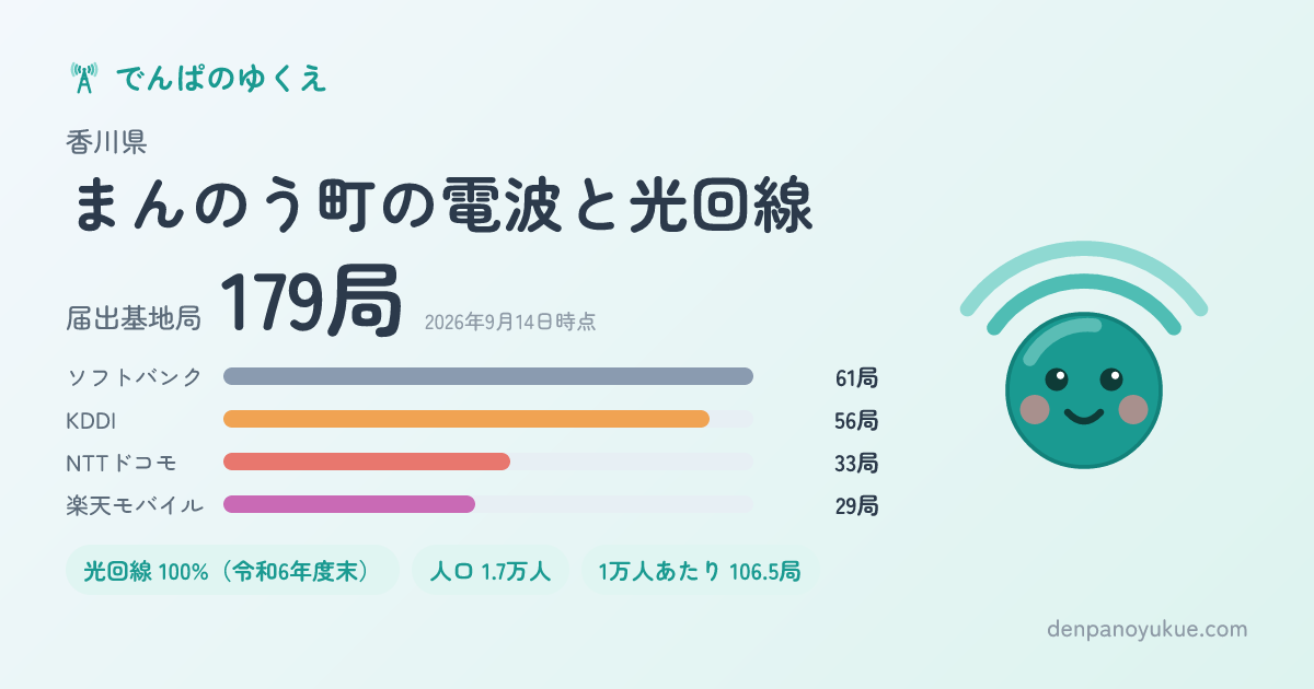 香川県まんのう町のカード