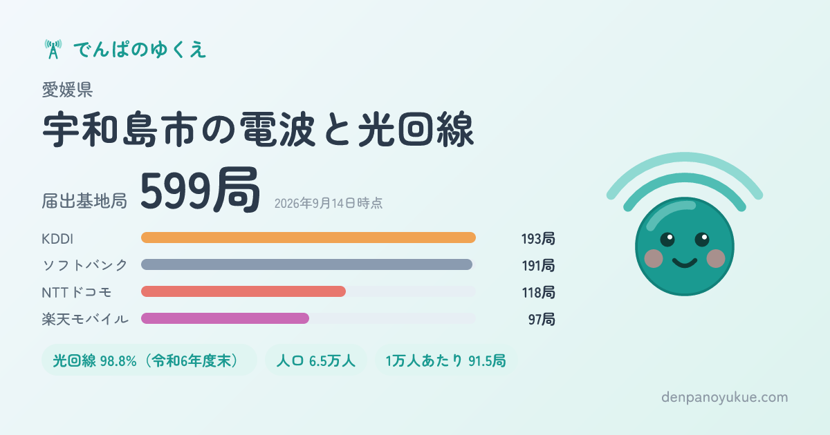 愛媛県宇和島市のカード
