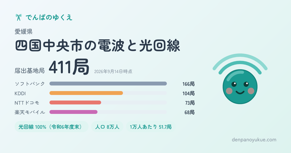 愛媛県四国中央市のカード