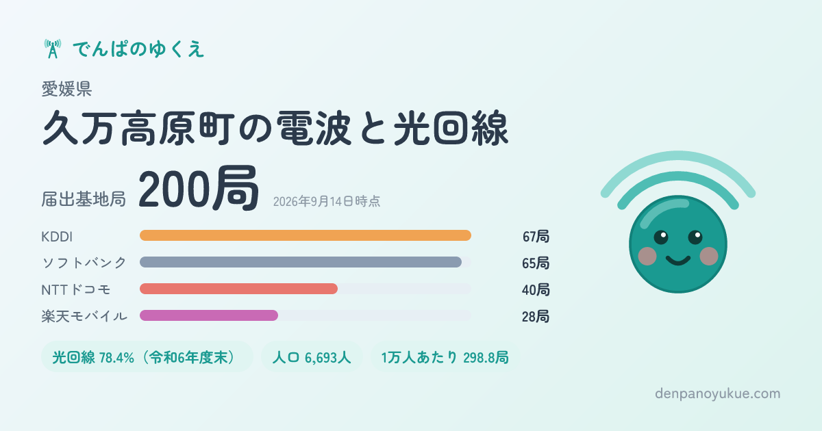 愛媛県久万高原町のカード