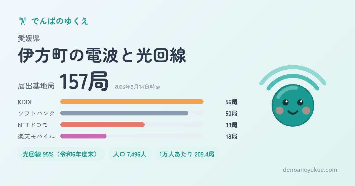 愛媛県伊方町のカード