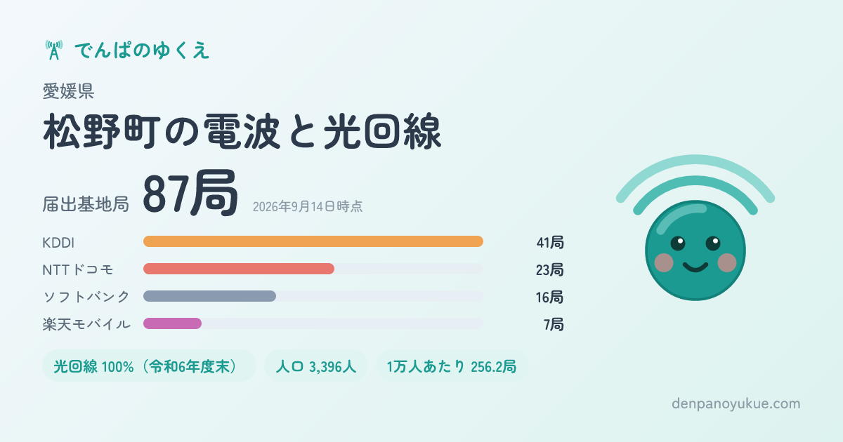 愛媛県松野町のカード