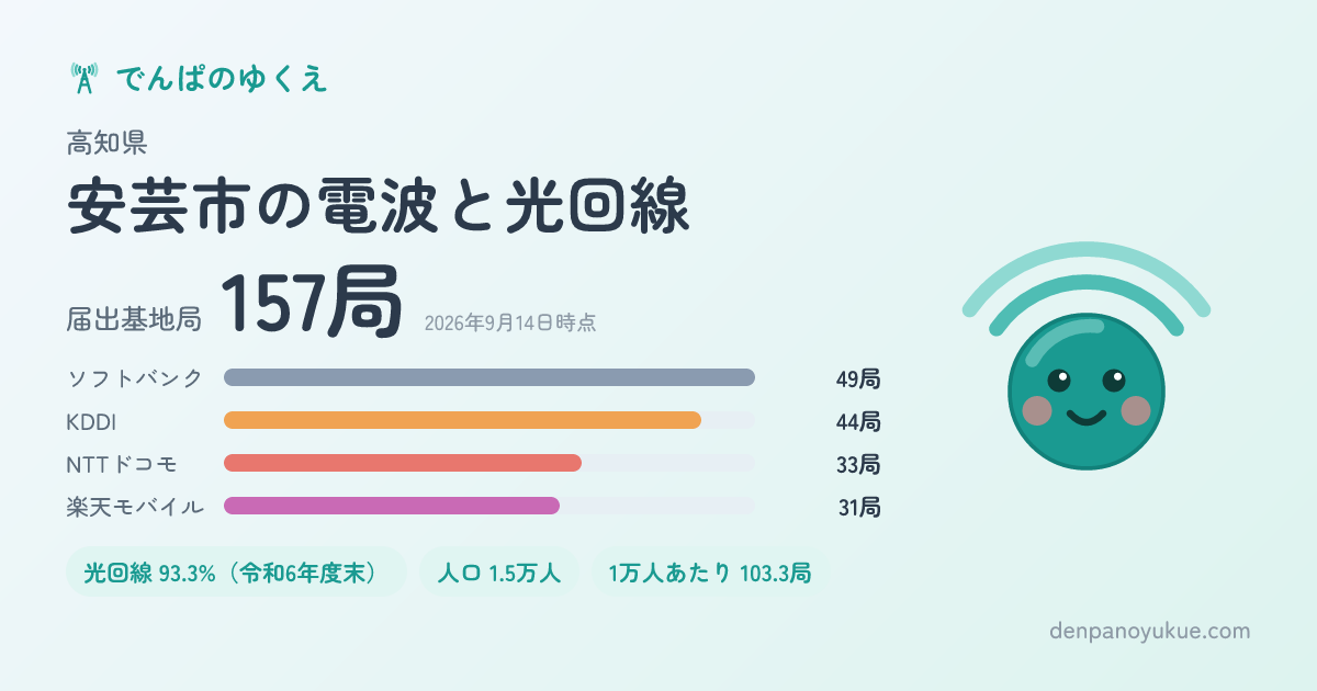 高知県安芸市のカード
