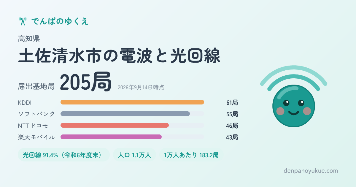 高知県土佐清水市のカード