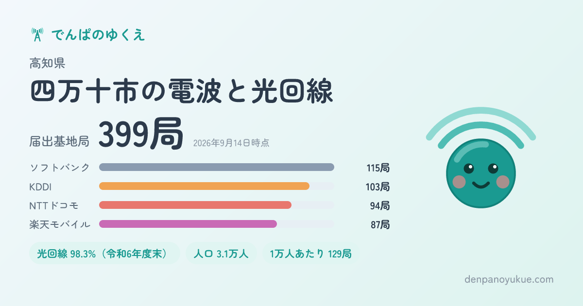 高知県四万十市のカード