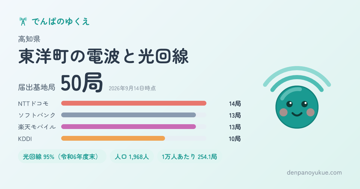 高知県東洋町のカード