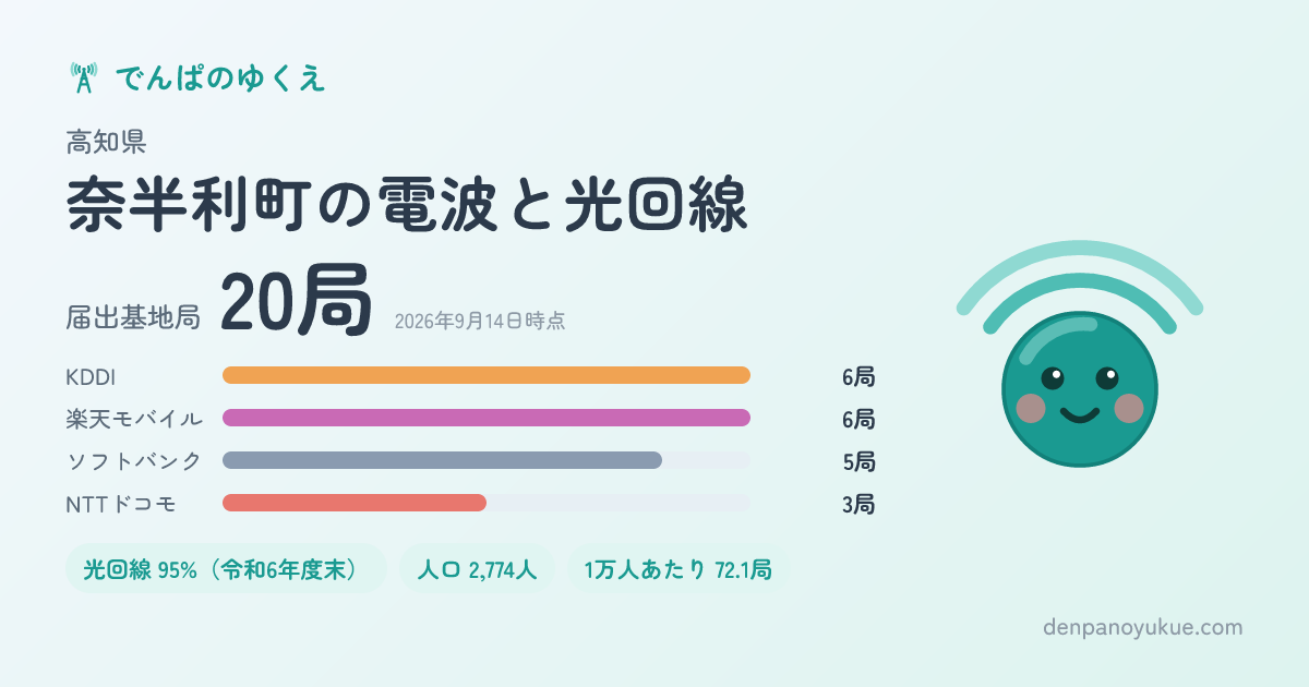 高知県奈半利町のカード
