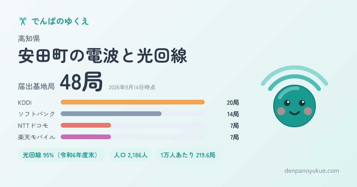 高知県安田町のカード