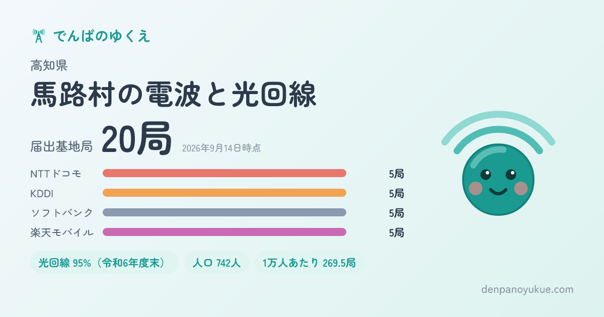 高知県馬路村のカード