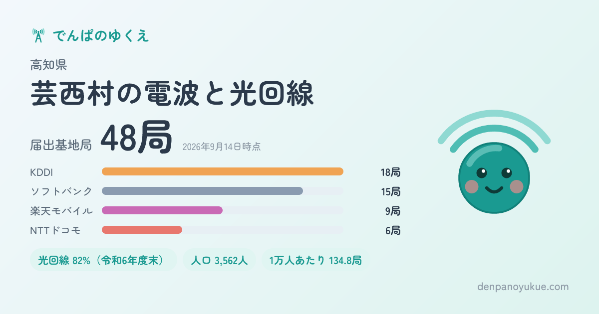 高知県芸西村のカード