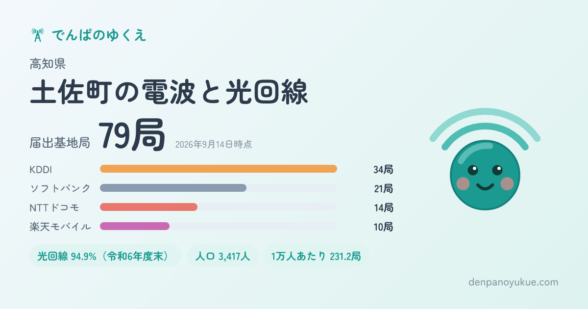 高知県土佐町のカード