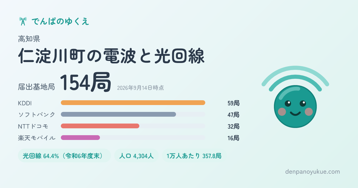 高知県仁淀川町のカード