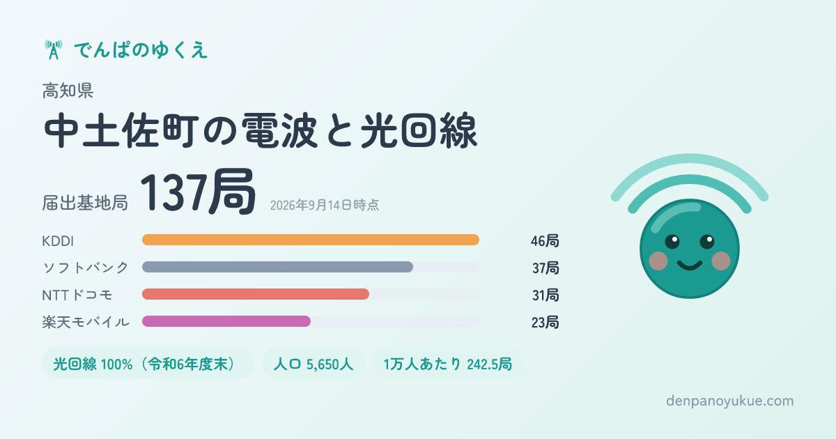 高知県中土佐町のカード