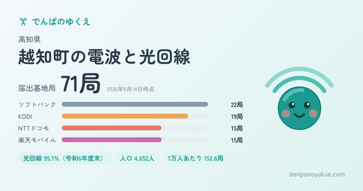高知県越知町のカード