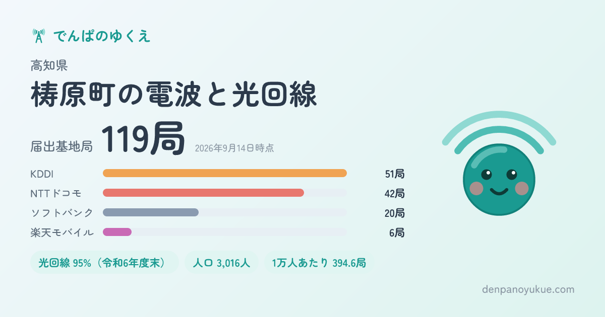 高知県梼原町のカード
