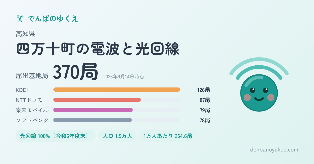 高知県四万十町のカード
