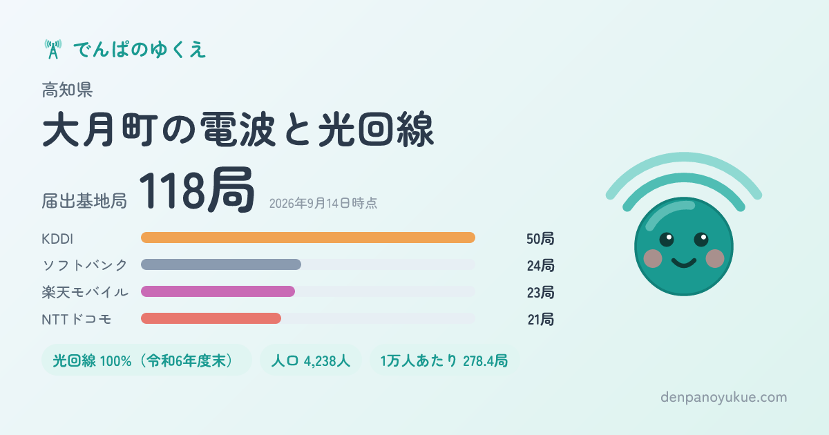 高知県大月町のカード