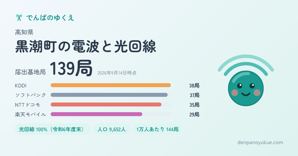 高知県黒潮町のカード