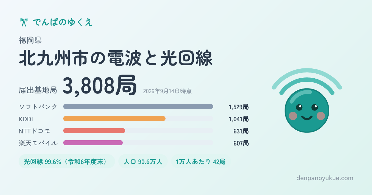 福岡県北九州市のカード