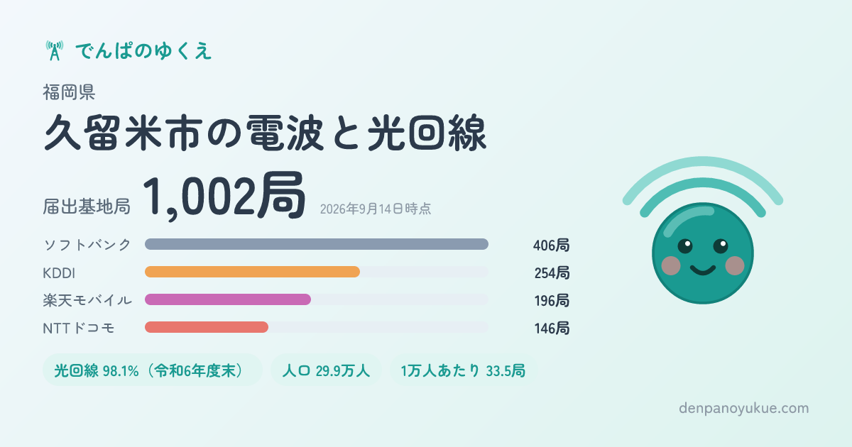 福岡県久留米市のカード