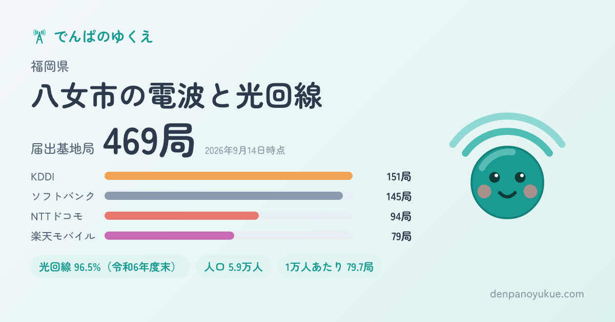 福岡県八女市のカード