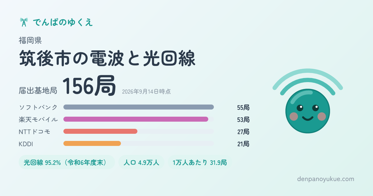 福岡県筑後市のカード