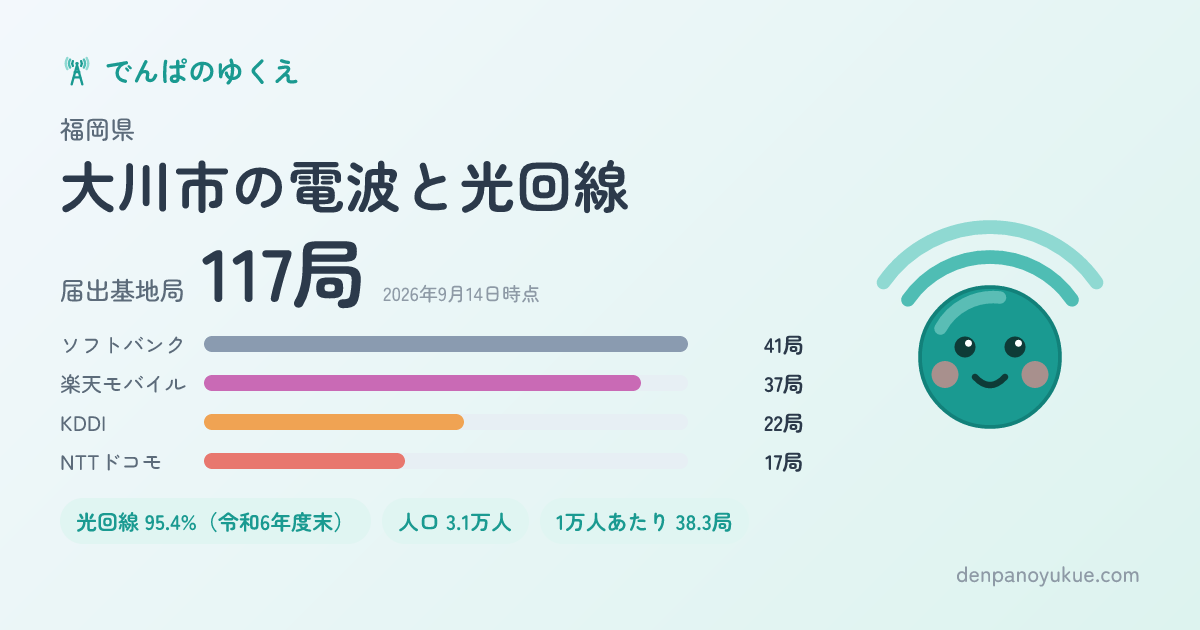 福岡県大川市のカード