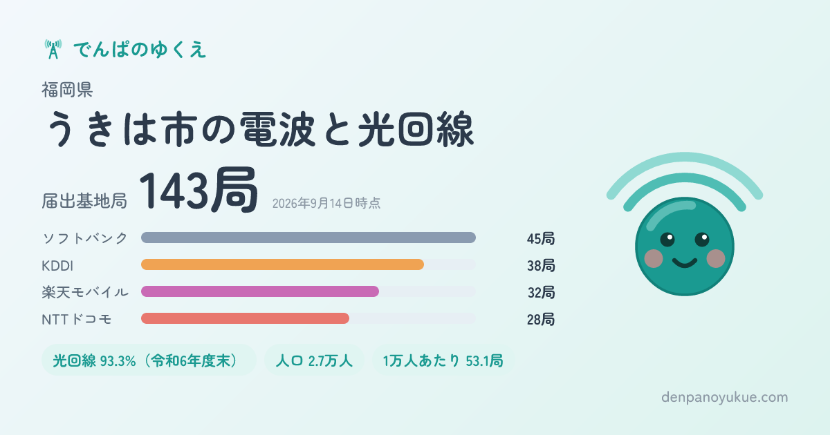 福岡県うきは市のカード