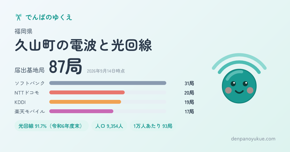 福岡県久山町のカード