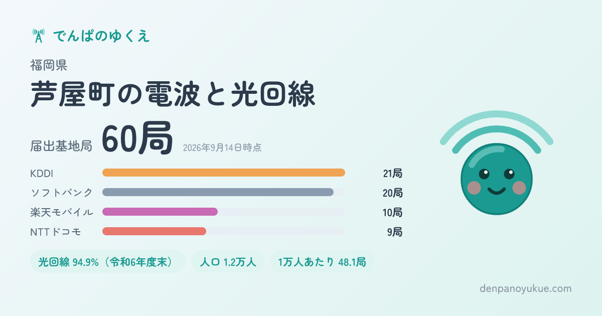 福岡県芦屋町のカード