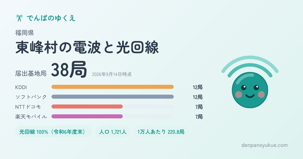 福岡県東峰村のカード