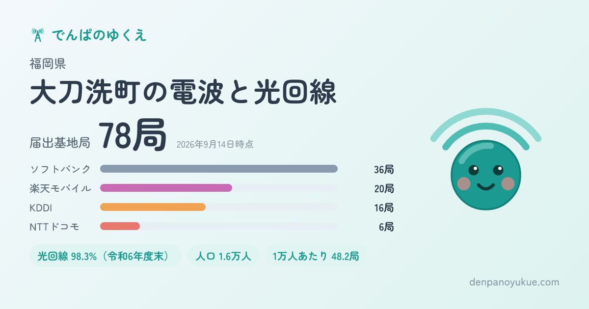 福岡県大刀洗町のカード