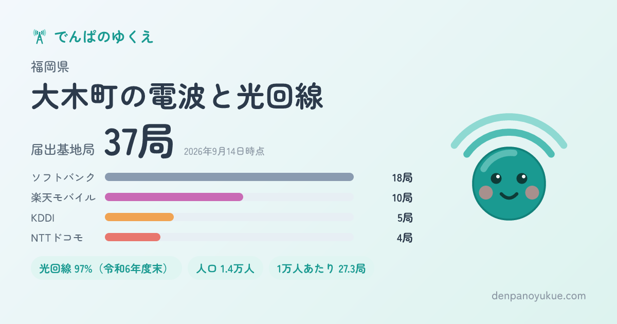 福岡県大木町のカード