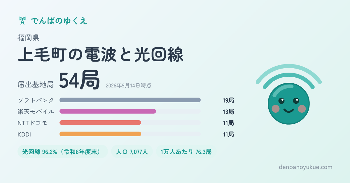 福岡県上毛町のカード