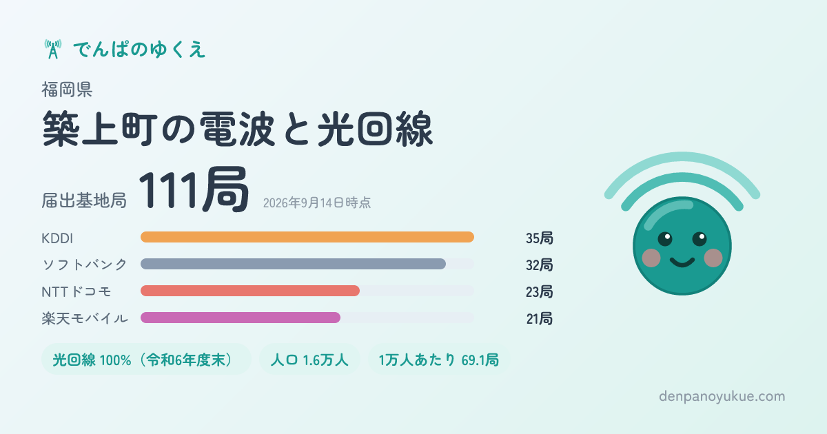 福岡県築上町のカード