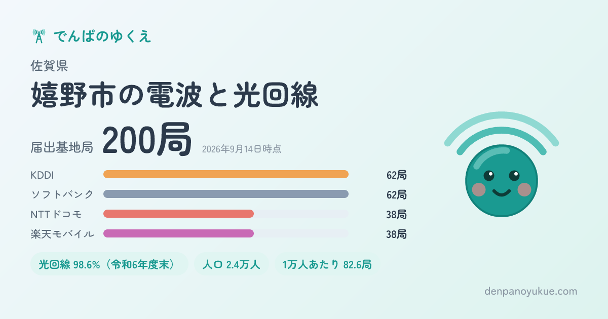 佐賀県嬉野市のカード