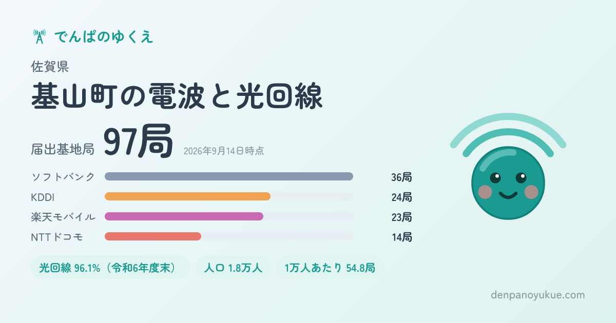 佐賀県基山町のカード
