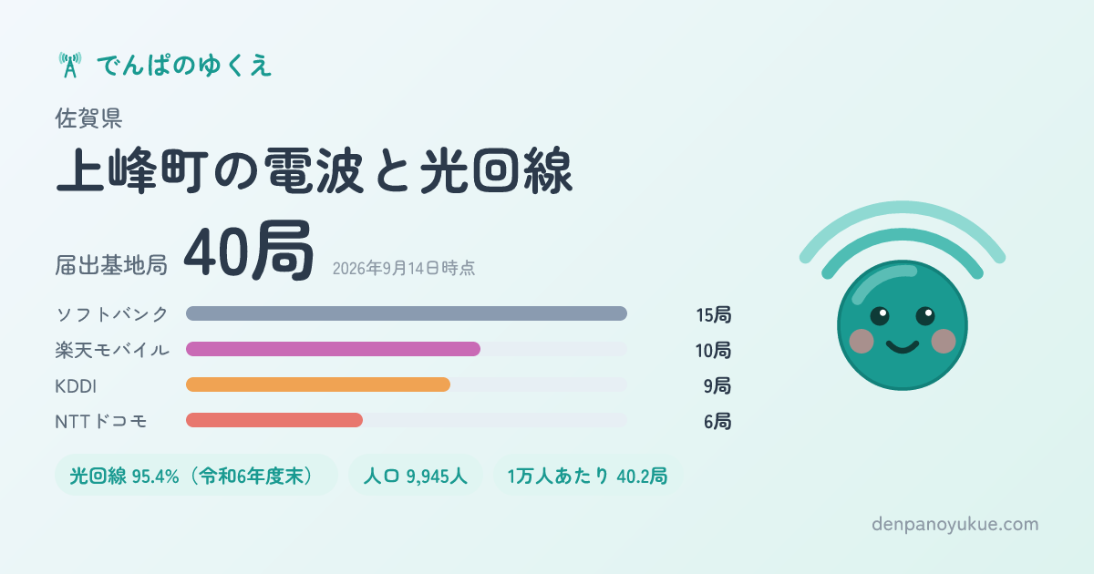 佐賀県上峰町のカード
